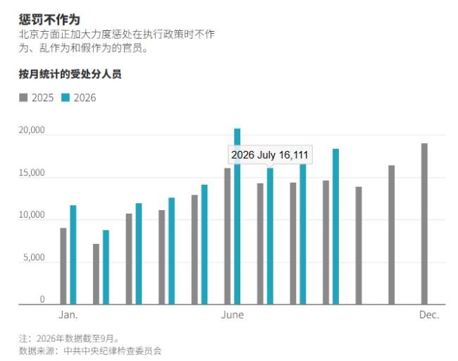 20届五中全会，习近平这一举动“实属罕见”
